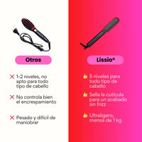Lissio® Cepillo Alisador Iónico para Cabello