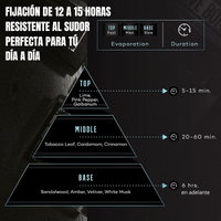 Her Loss® Perfume Amaderado Hecho en New York